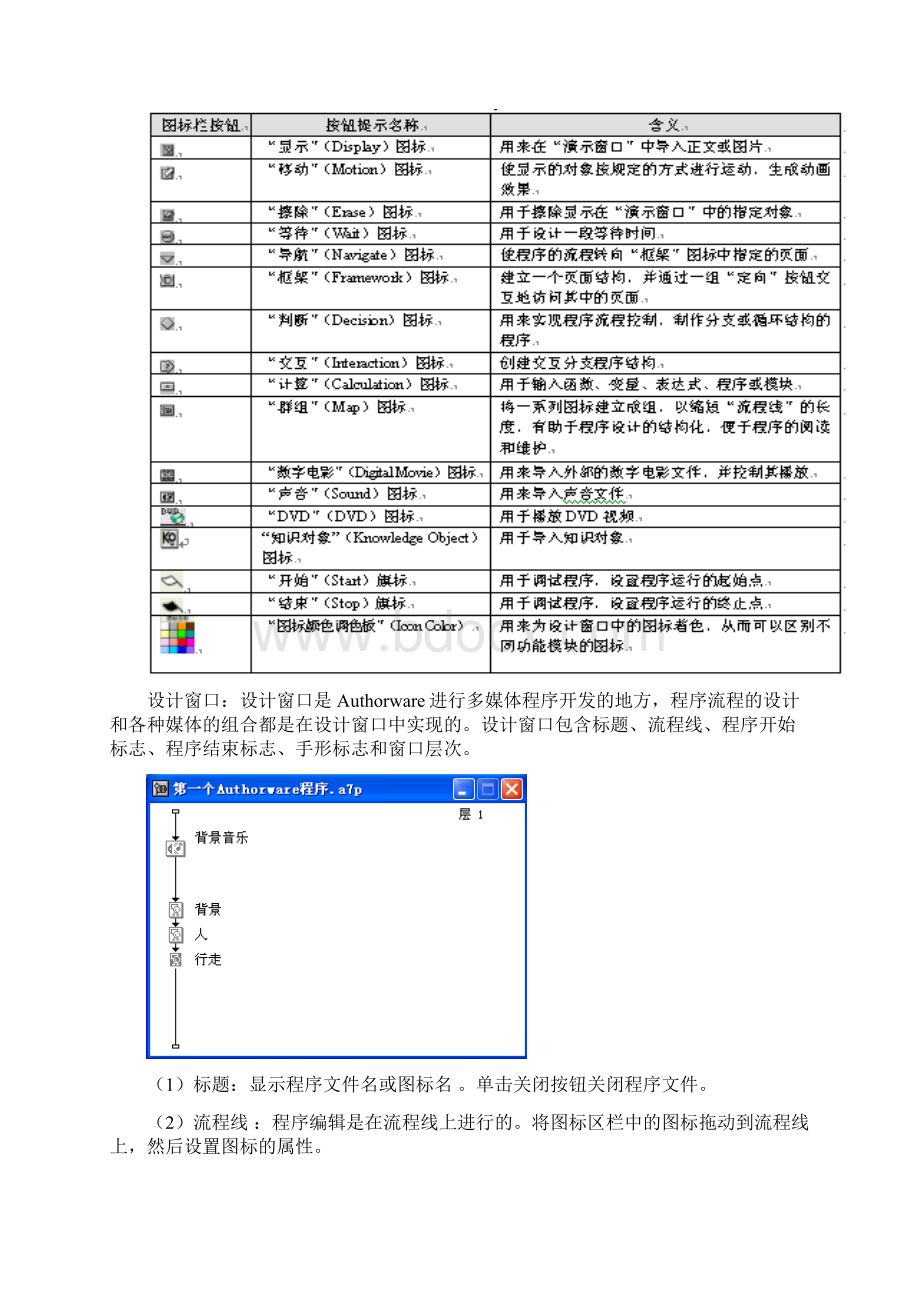 实训9 Authorware图标的使用及素材集成Word文档下载推荐.docx_第3页