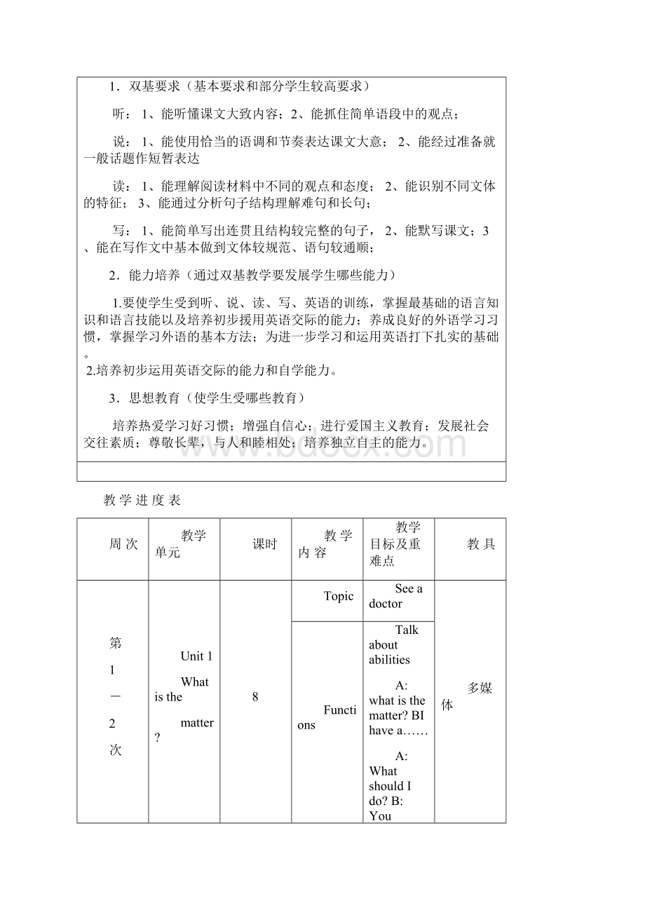 人教版英语八年级下册教学进度表doc.docx_第2页