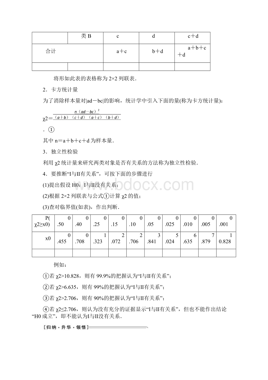 高中数学 统计案例11独立性检验学案苏教版.docx_第2页