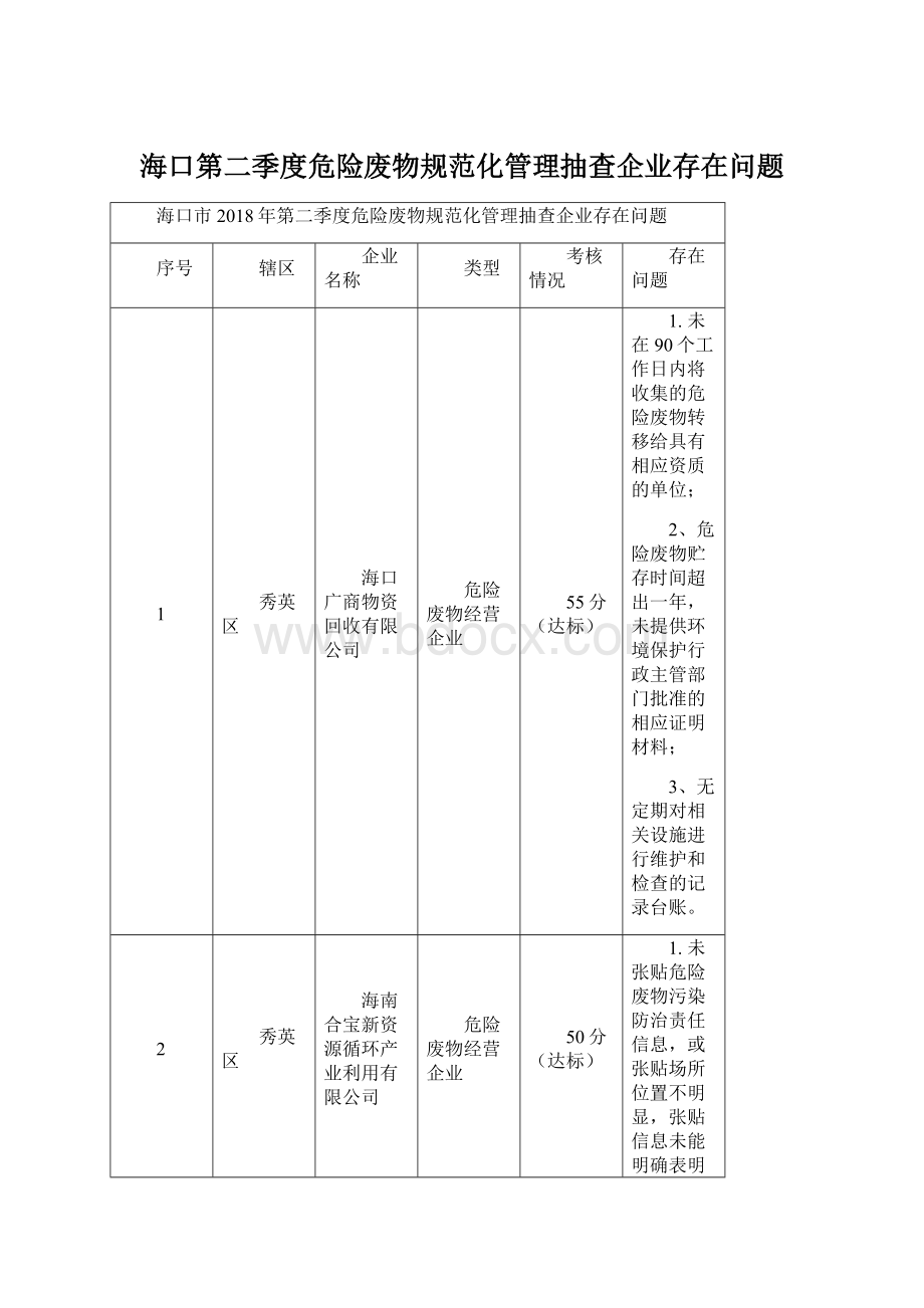 海口第二季度危险废物规范化管理抽查企业存在问题.docx_第1页