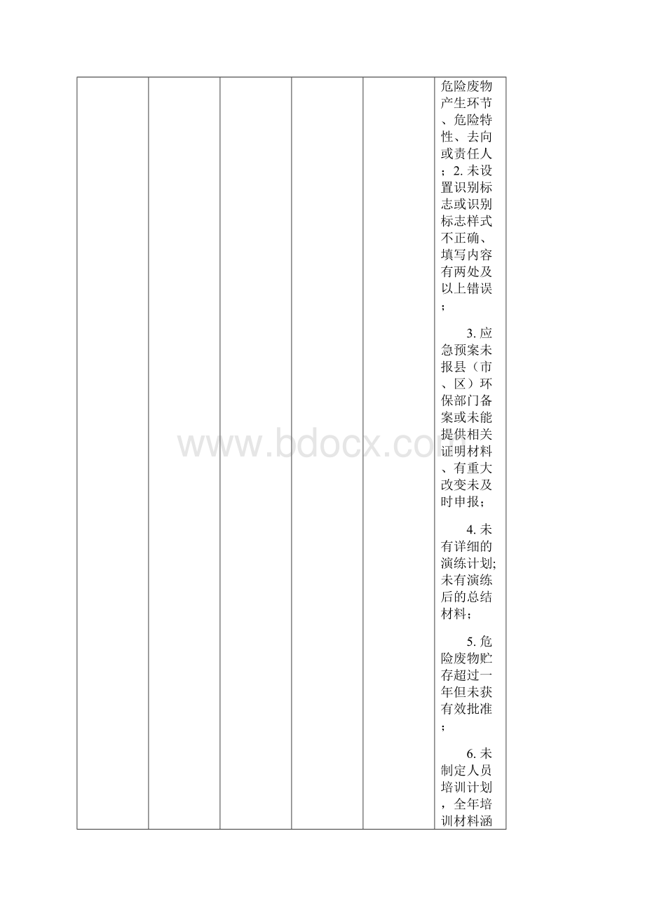 海口第二季度危险废物规范化管理抽查企业存在问题.docx_第2页