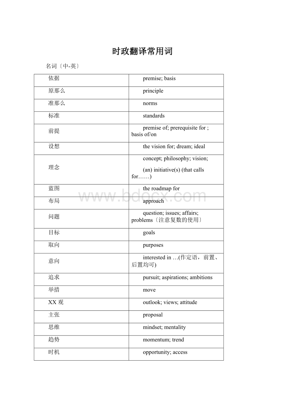 时政翻译常用词.docx_第1页