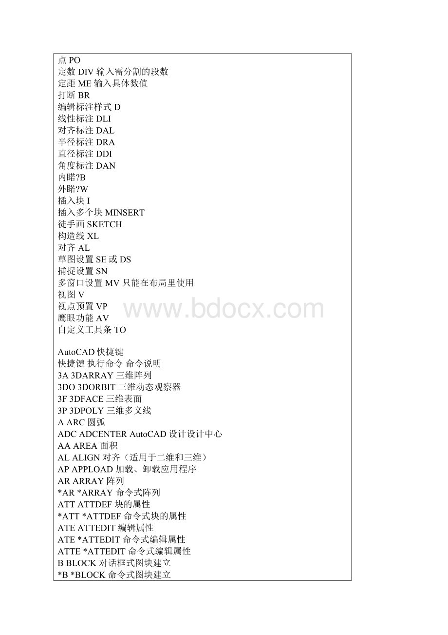 CAD快捷键.docx_第2页