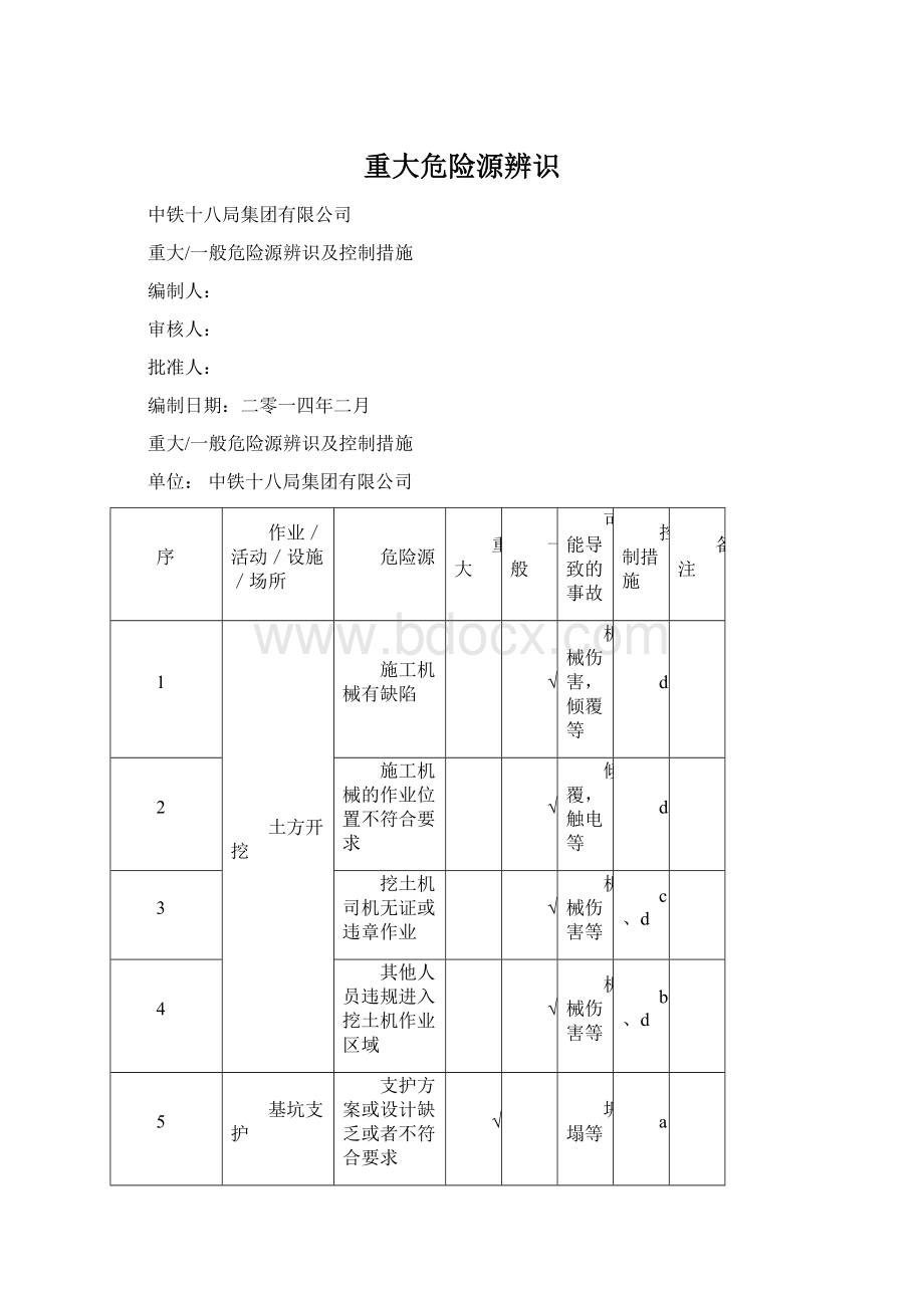 重大危险源辨识.docx