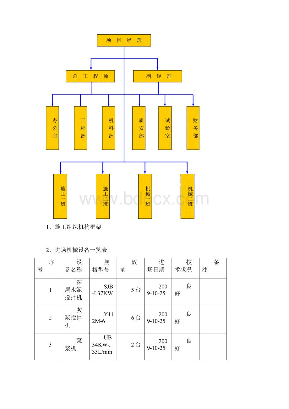 水泥搅拌桩施工方案苏博1#楼.docx_第2页