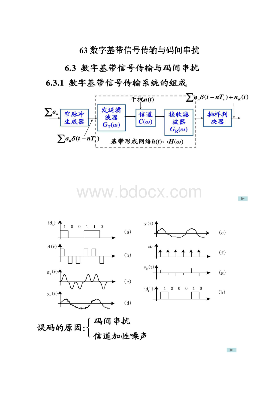 63数字基带信号传输与码间串扰文档格式.docx