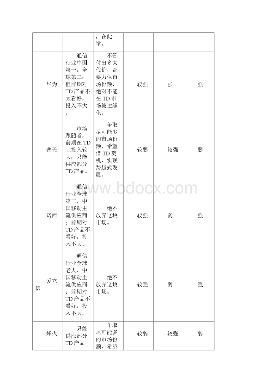 管理经济学案例分析TD价格战之争.docx_第2页