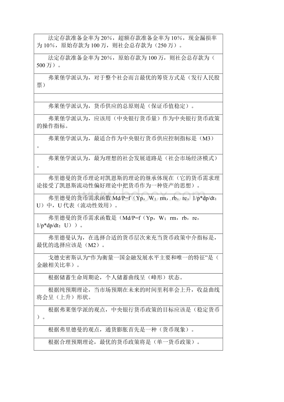 现代货币金融学说期中考试题库.docx_第2页