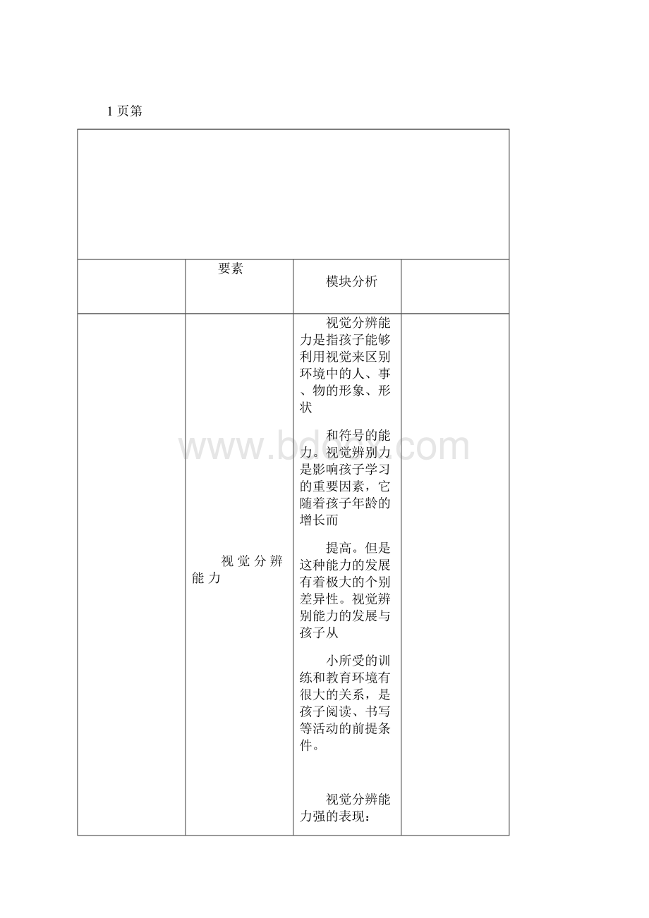 视听觉学习五要素强弱分析Word格式文档下载.docx_第3页