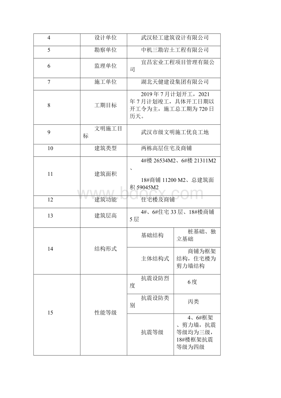 塔吊基础专项方案11Word格式文档下载.docx_第2页