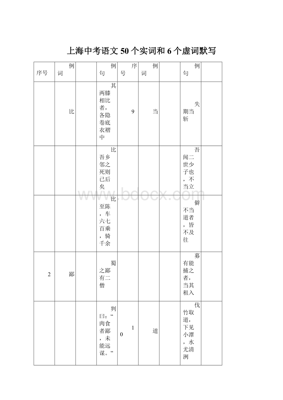 上海中考语文50个实词和6个虚词默写.docx_第1页