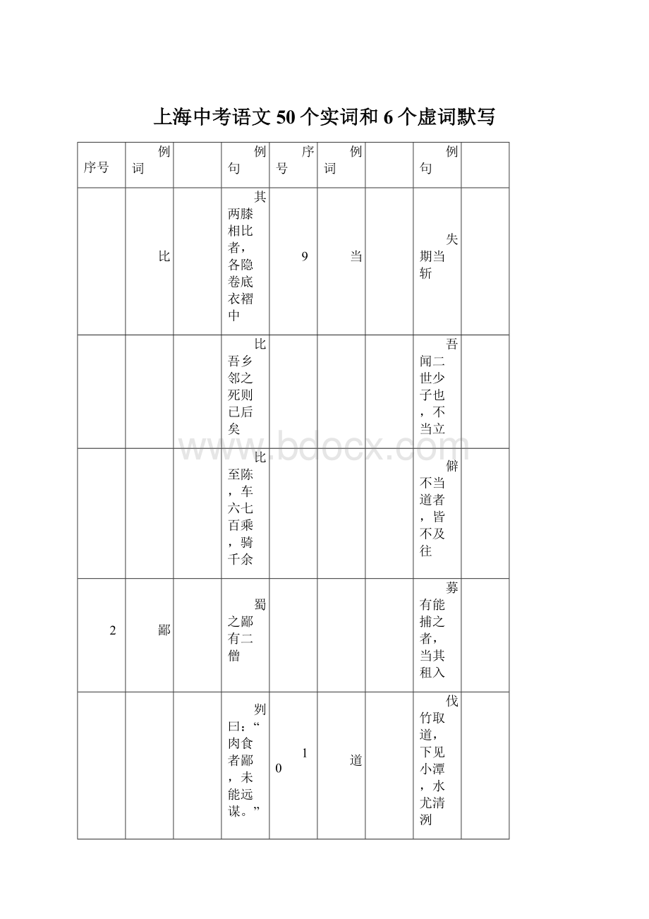 上海中考语文50个实词和6个虚词默写.docx