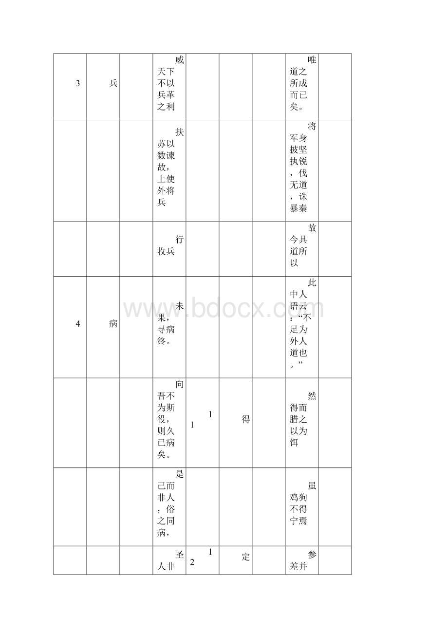 上海中考语文50个实词和6个虚词默写.docx_第2页