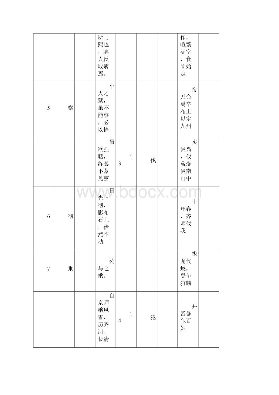 上海中考语文50个实词和6个虚词默写.docx_第3页