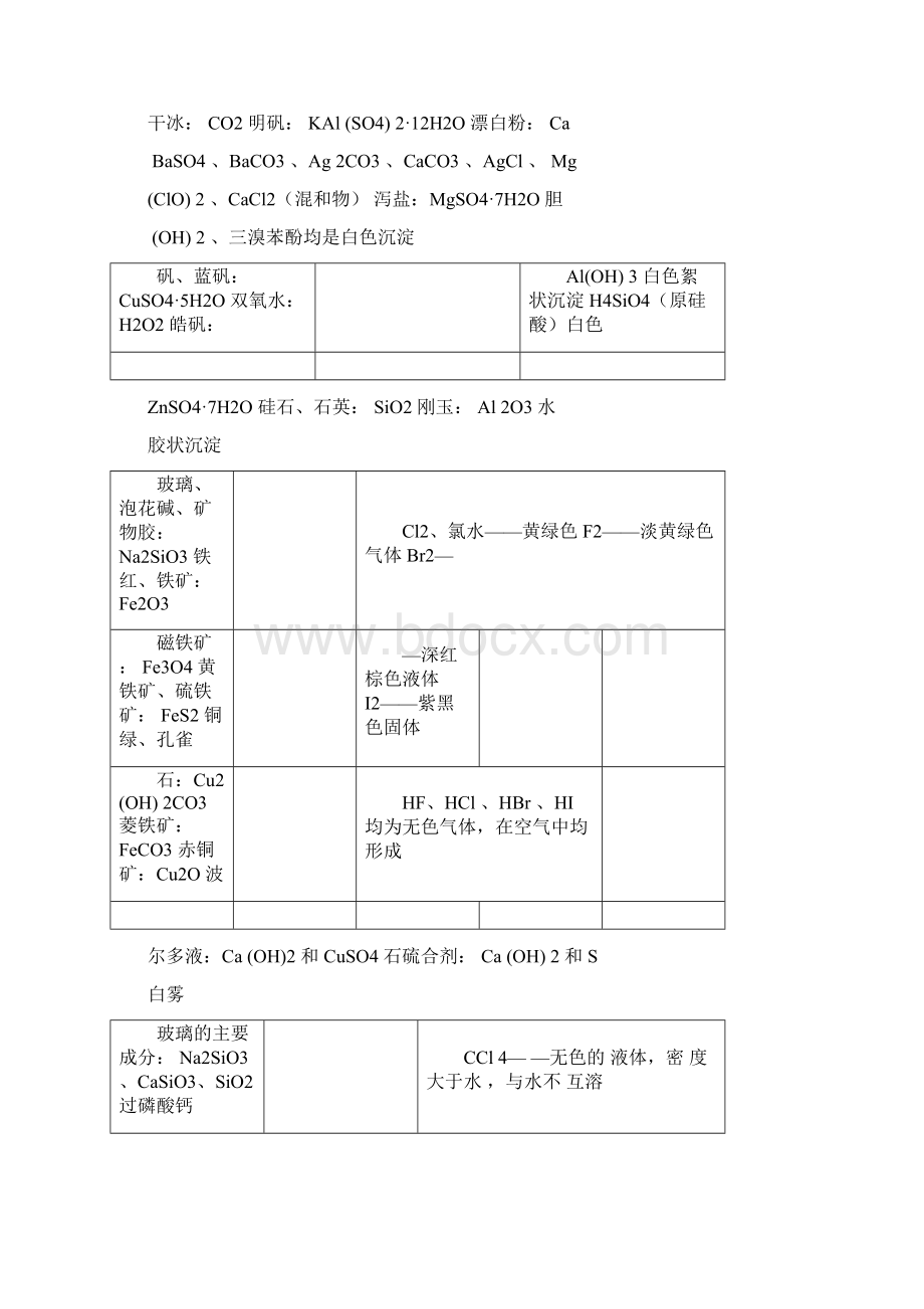 完整版人教版高中化学知识点详细总结很全面0123165020.docx_第2页