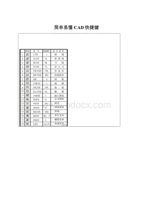 简单易懂CAD快捷键Word文件下载.docx