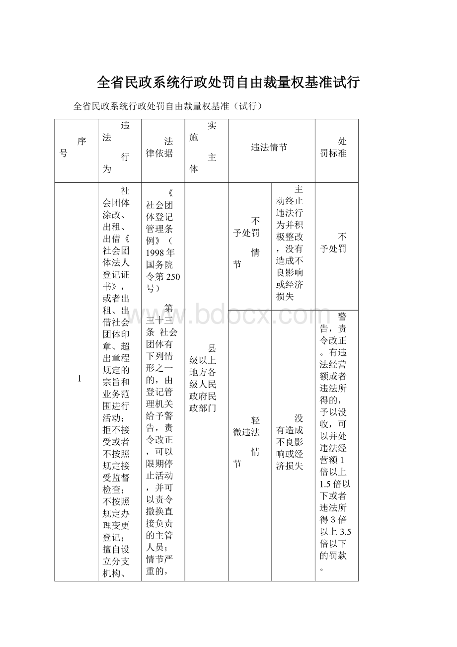 全省民政系统行政处罚自由裁量权基准试行.docx_第1页