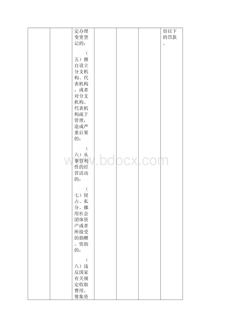 全省民政系统行政处罚自由裁量权基准试行.docx_第3页