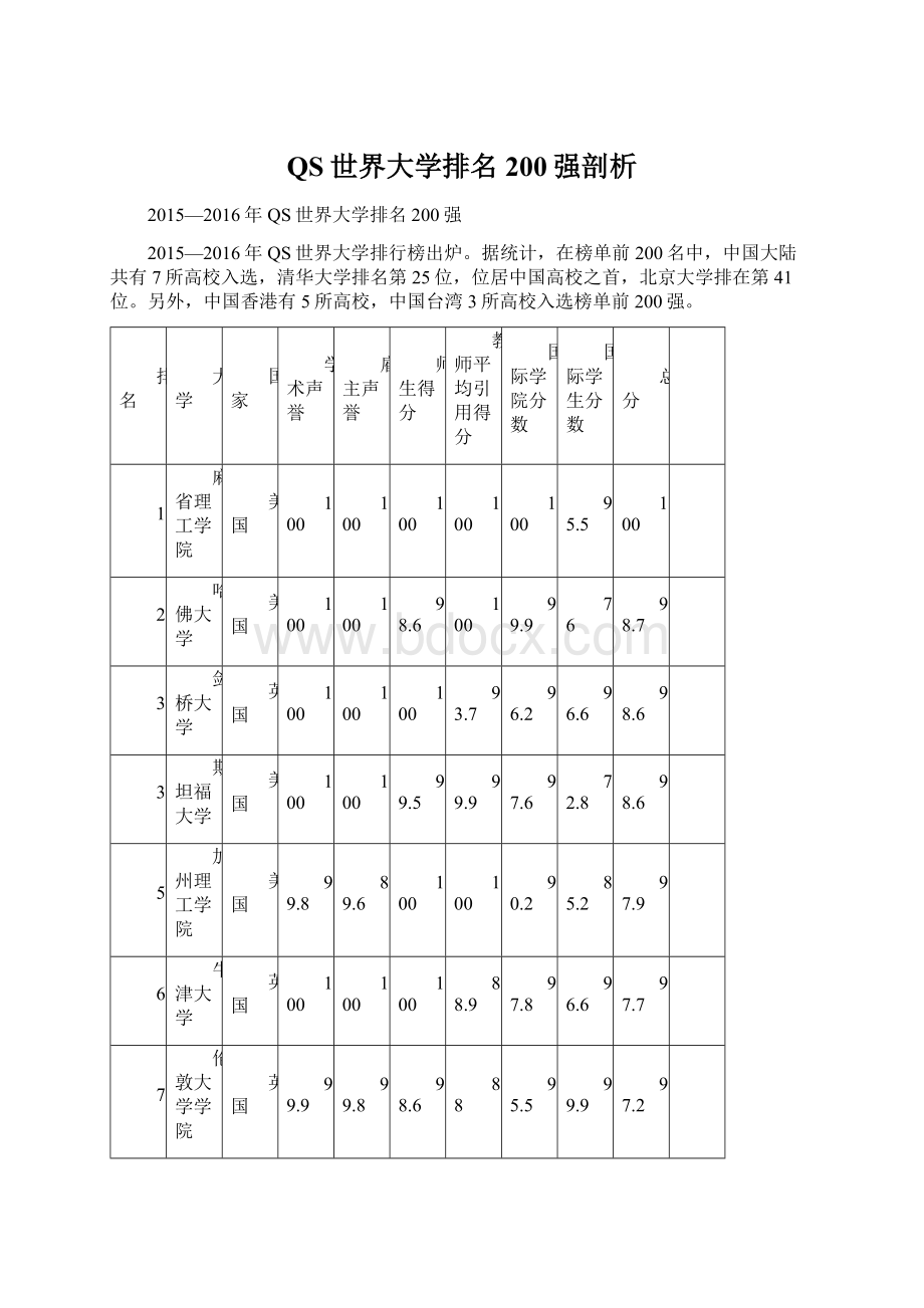 QS世界大学排名200强剖析.docx