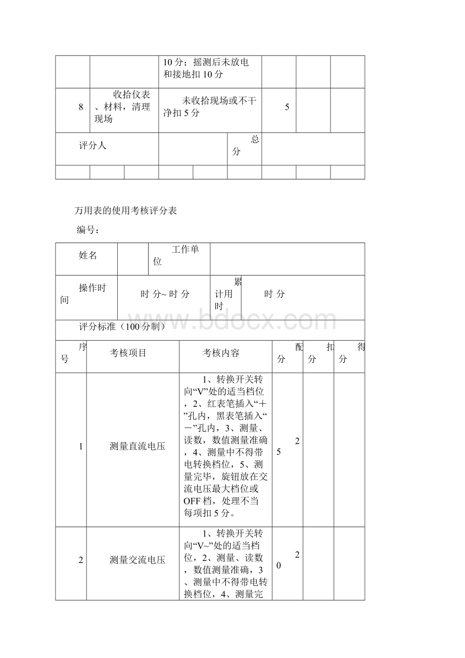 电工进网作业许可考试实操题评分标准低压类0322Word下载.docx_第2页