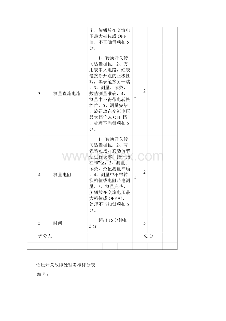 电工进网作业许可考试实操题评分标准低压类0322Word下载.docx_第3页