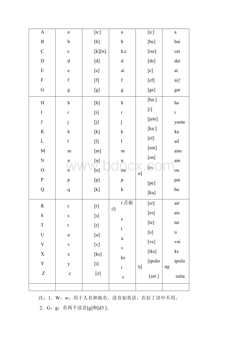 拉丁语基础.docx_第2页