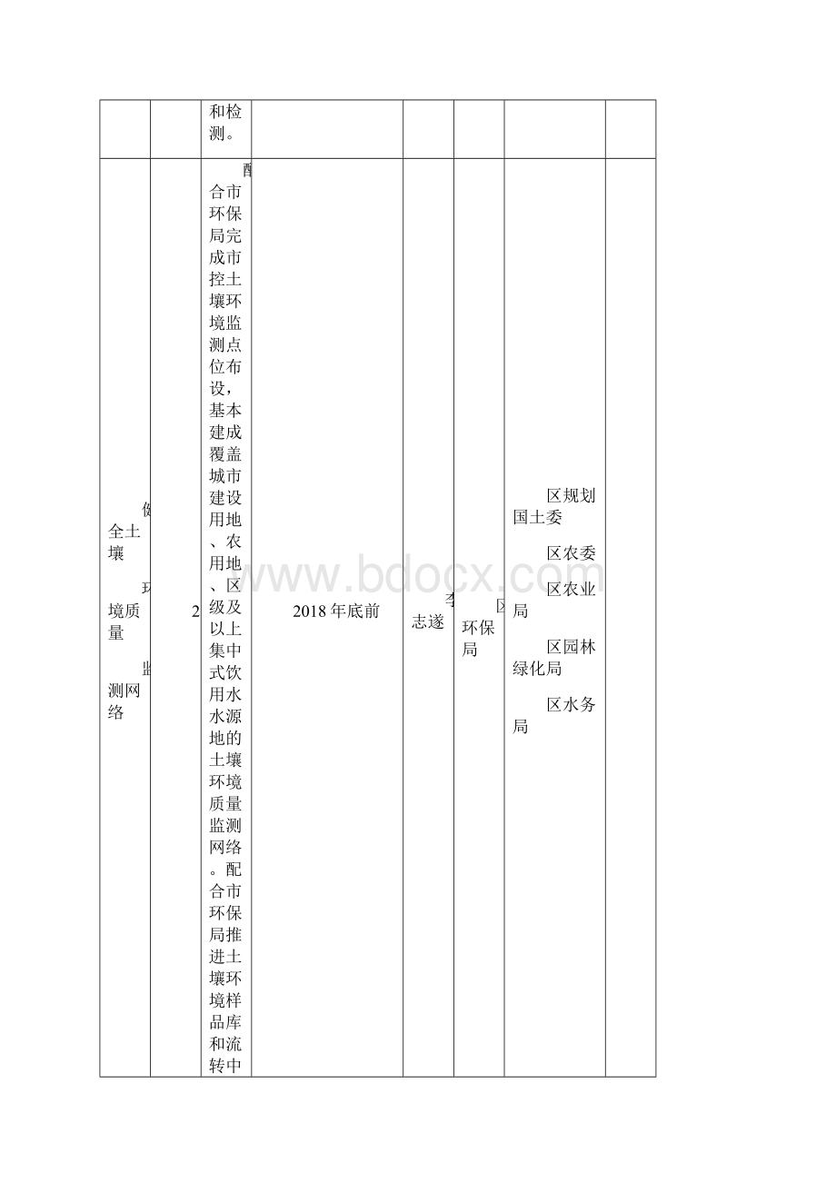 怀柔区土壤污染防治工作重点任务分解.docx_第2页