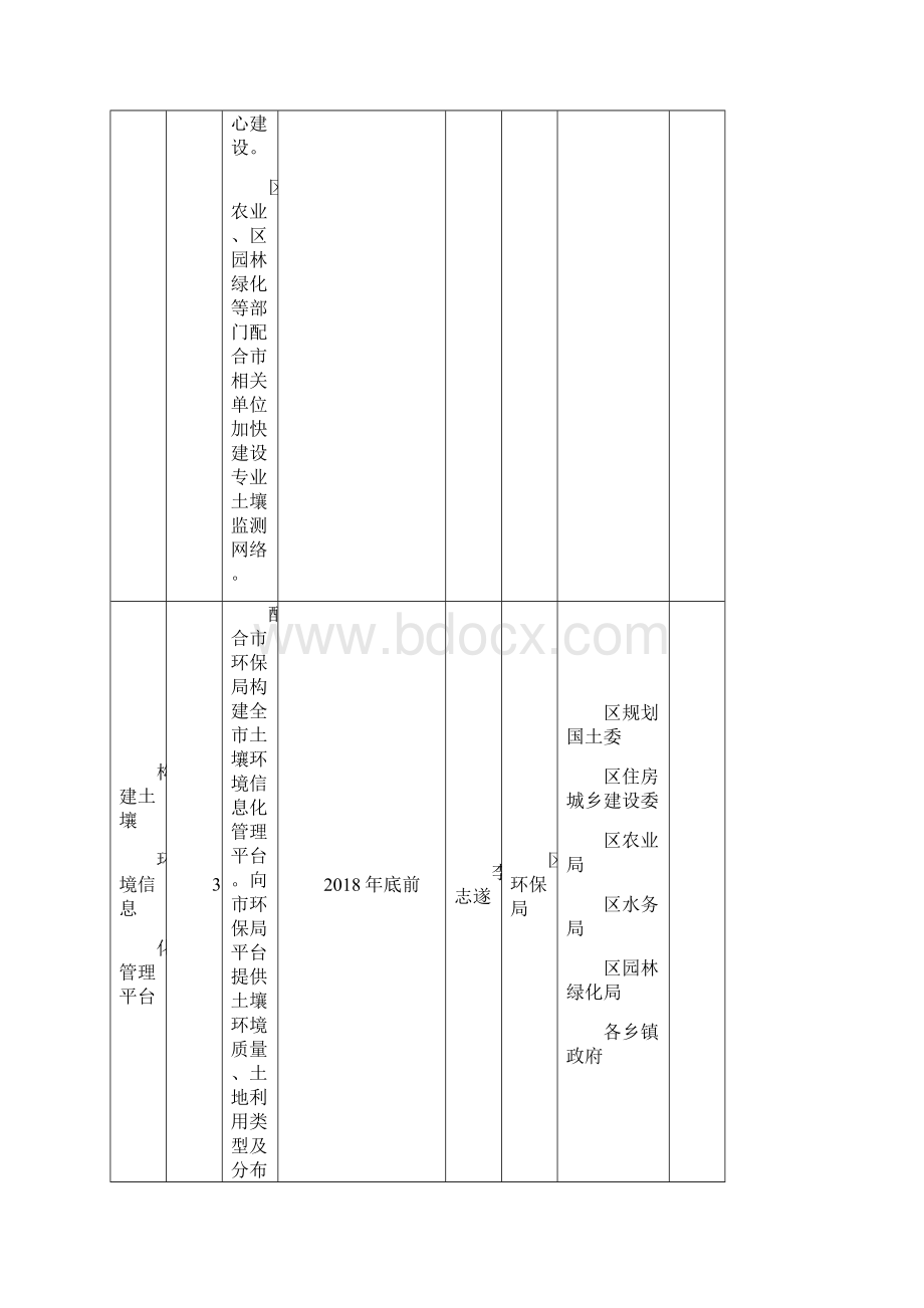 怀柔区土壤污染防治工作重点任务分解.docx_第3页