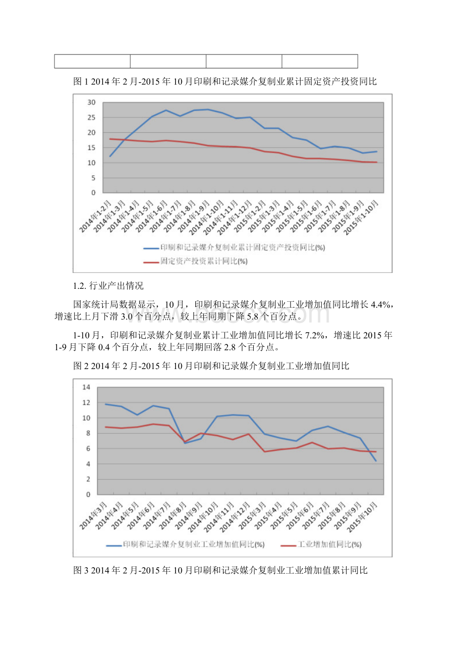 记录媒介复制行业深度分析报告.docx_第2页