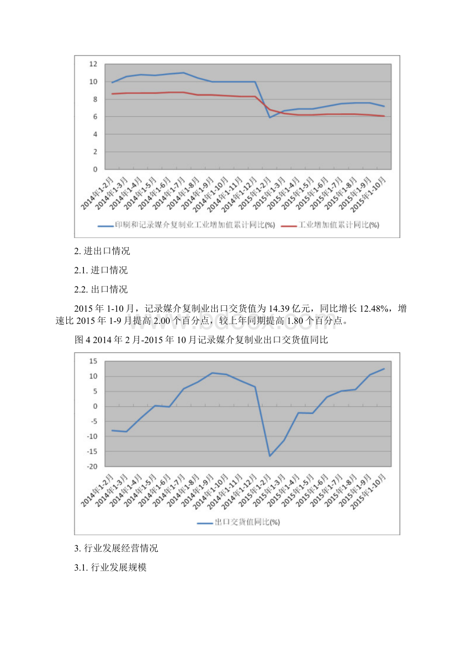 记录媒介复制行业深度分析报告.docx_第3页