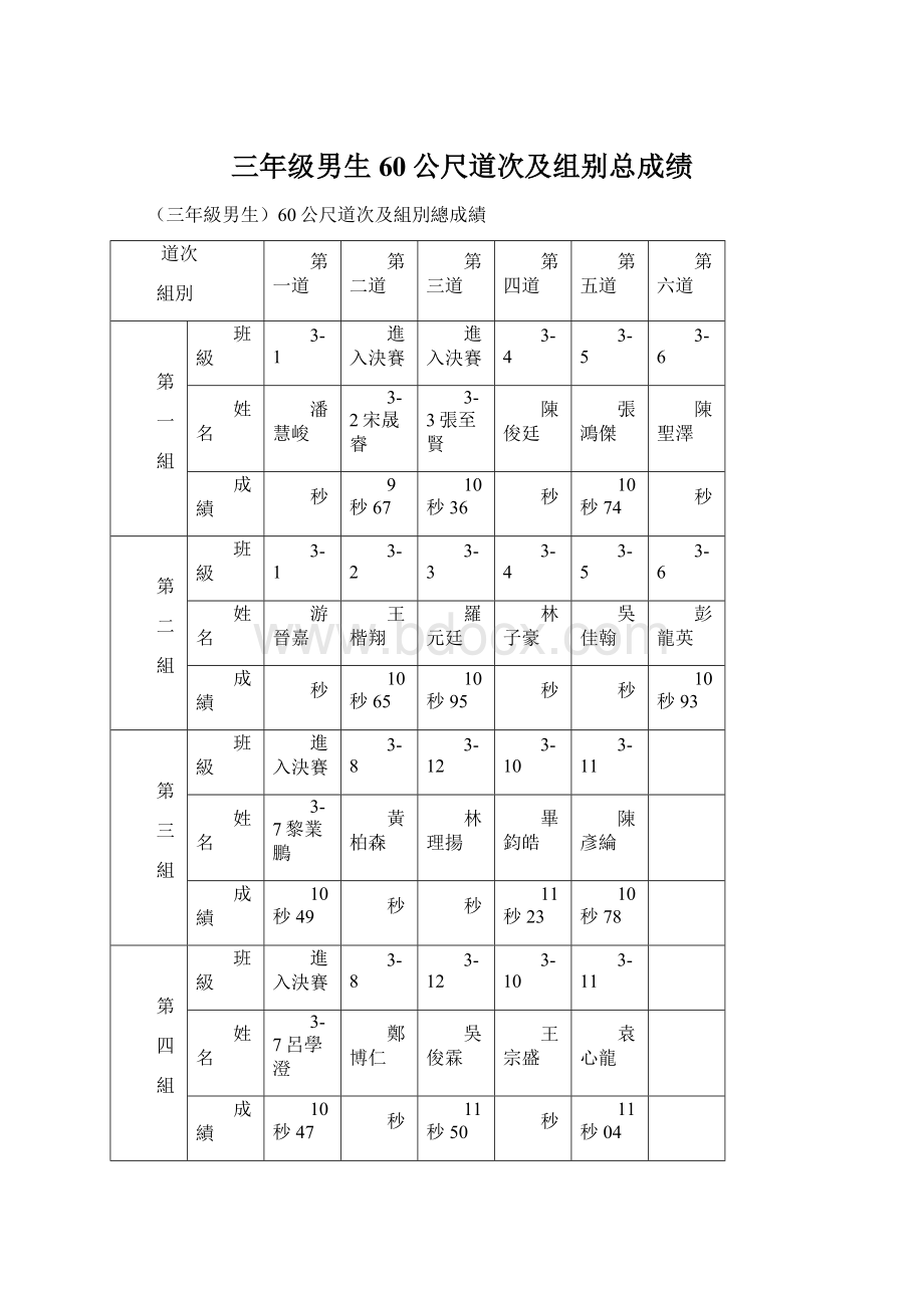 三年级男生60公尺道次及组别总成绩.docx_第1页