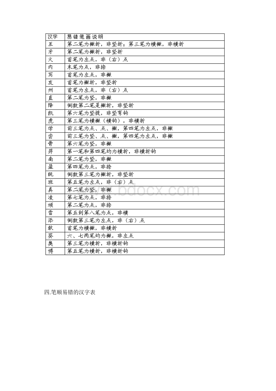 国家规定的汉字笔画名称笔顺规则表.docx_第3页