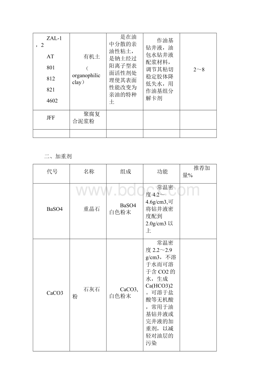 泥浆材料及处理剂大全.docx_第3页