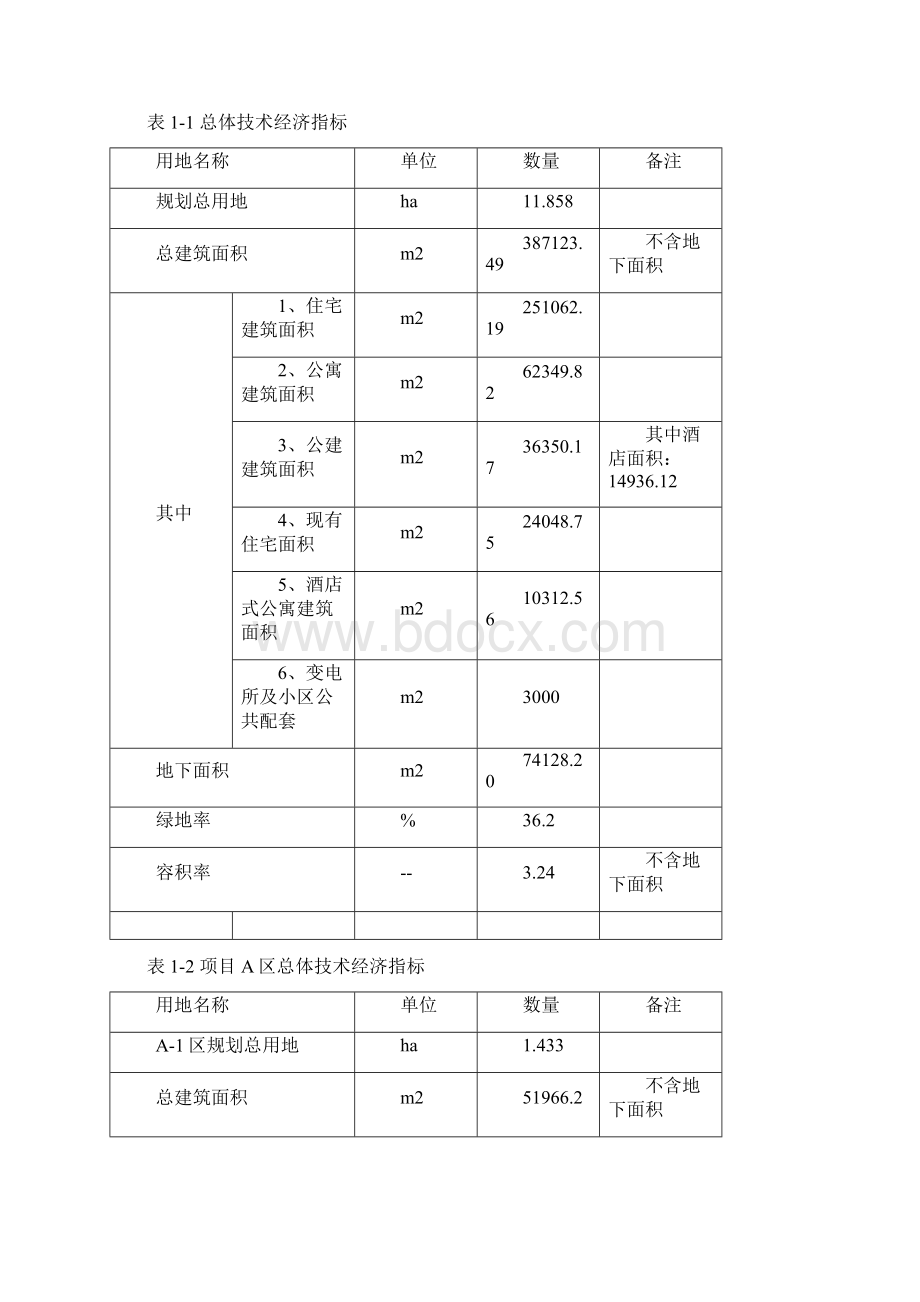 高尔夫花园项目可行性研究报告Word下载.docx_第3页