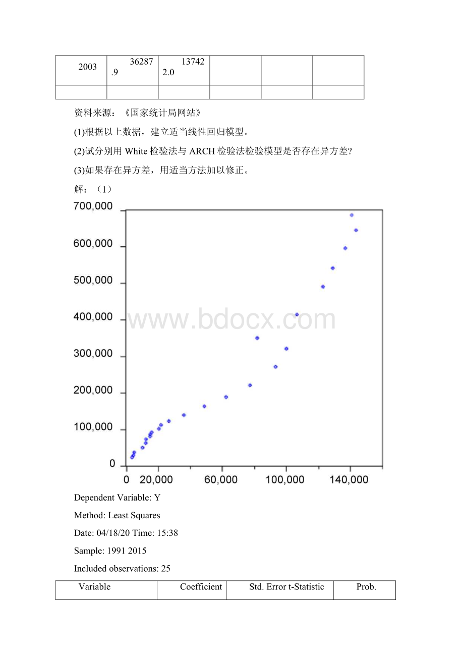 第五章异方差性.docx_第2页