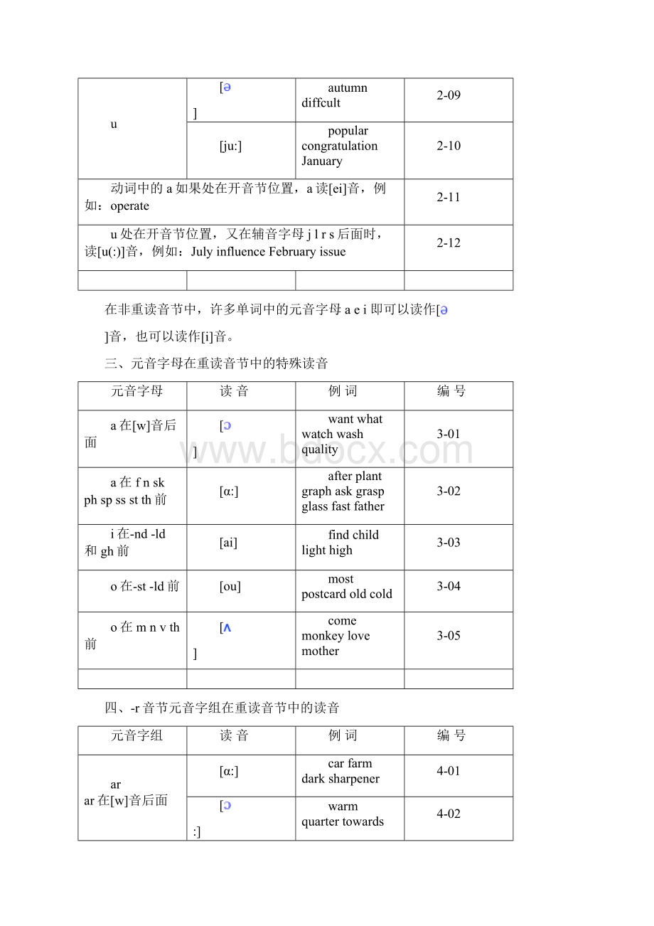 《英语单词拼读规则》快速记忆Word下载.docx_第3页