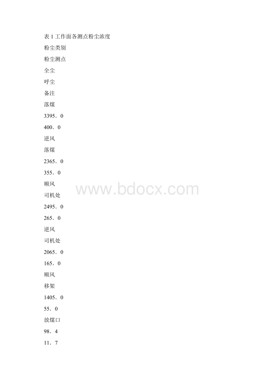 煤矿防尘与粉尘检测技术.docx_第3页