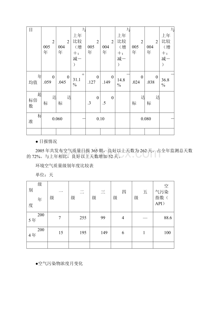 环境空气质量.docx_第2页