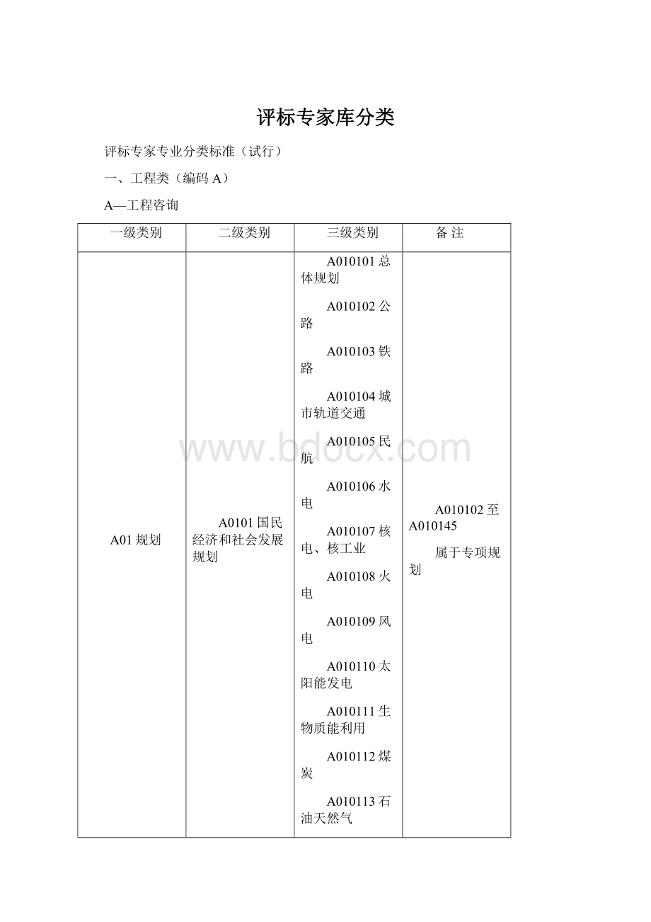 评标专家库分类.docx_第1页