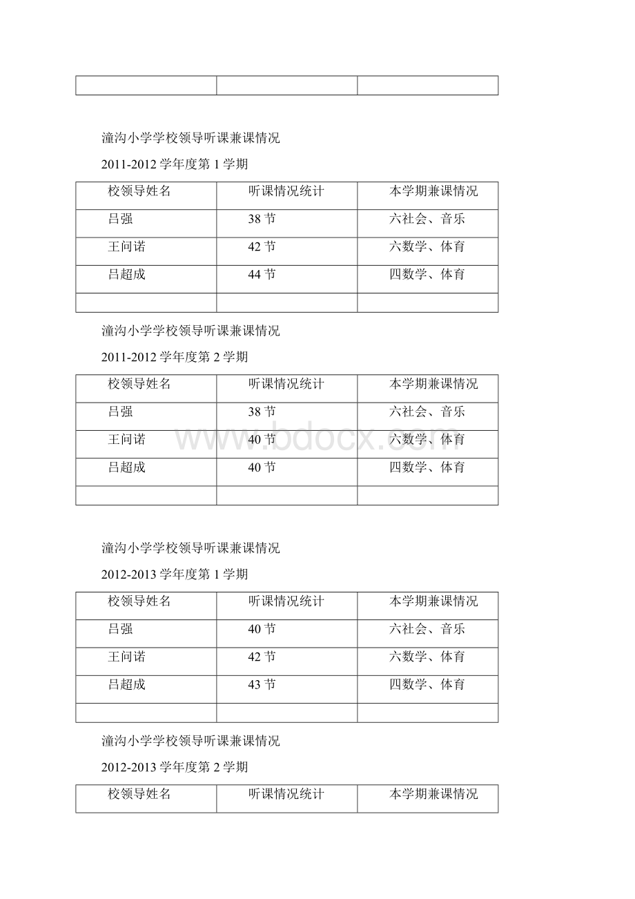 指标十五 办学行为规范Word格式文档下载.docx_第2页