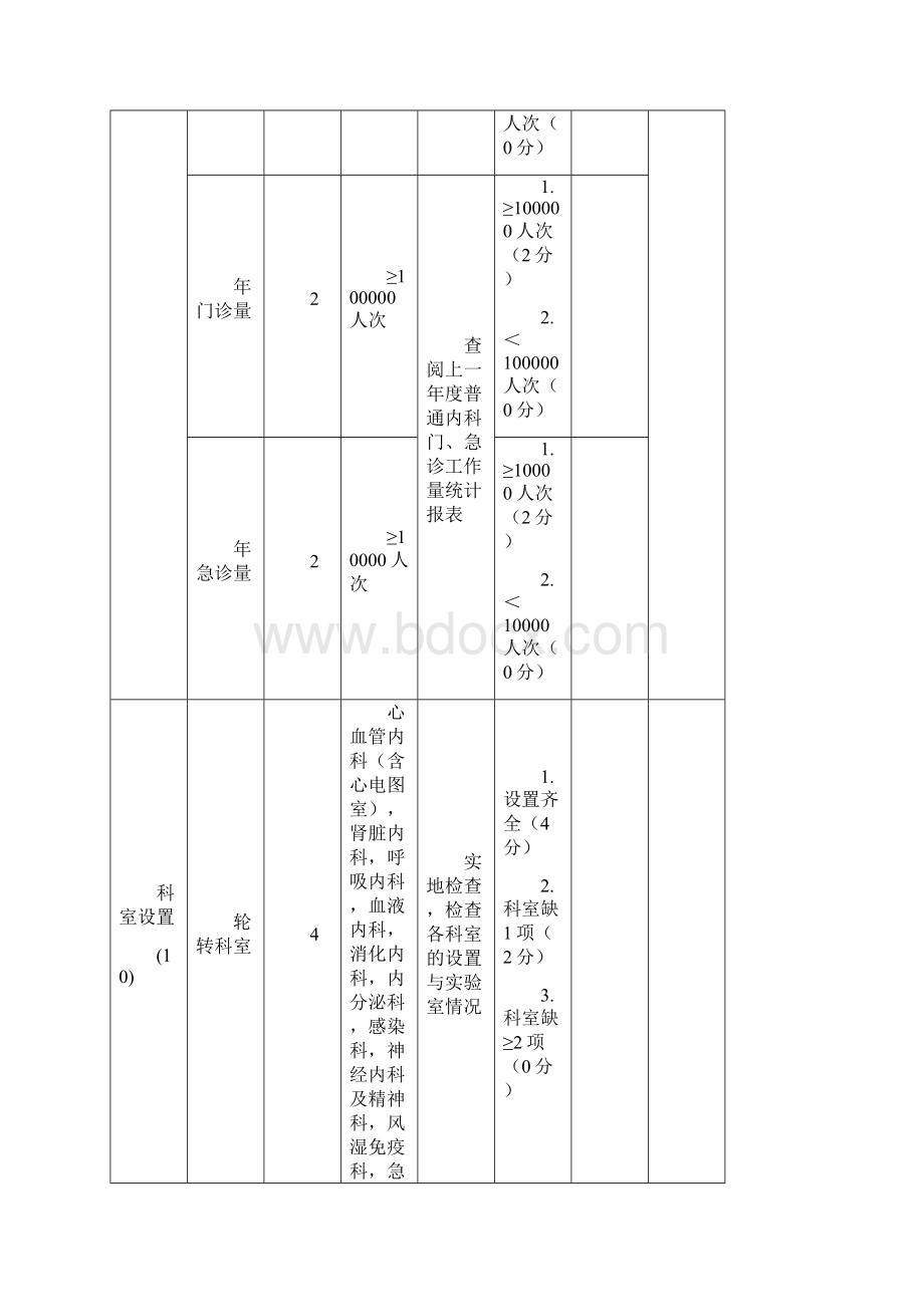 1内科定.docx_第2页