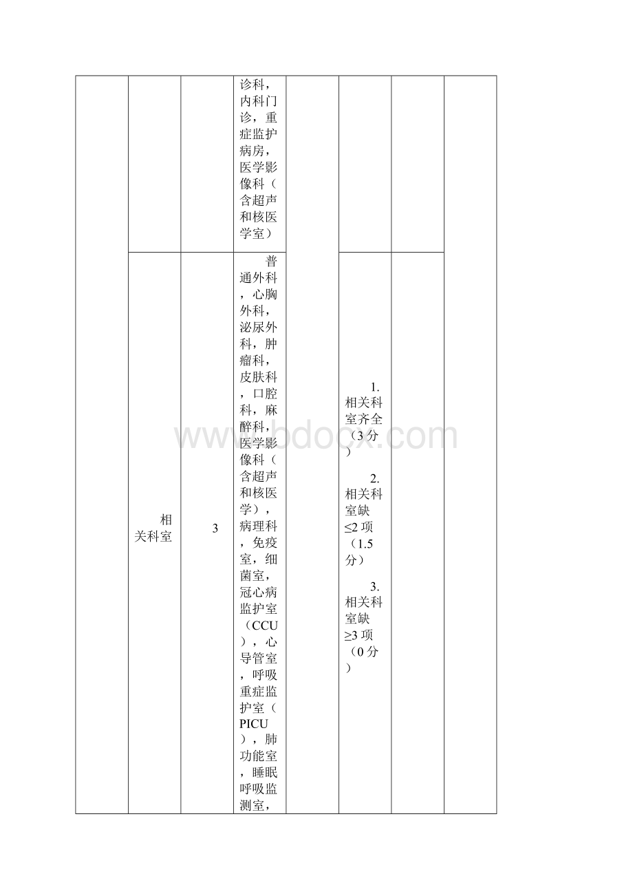 1内科定.docx_第3页