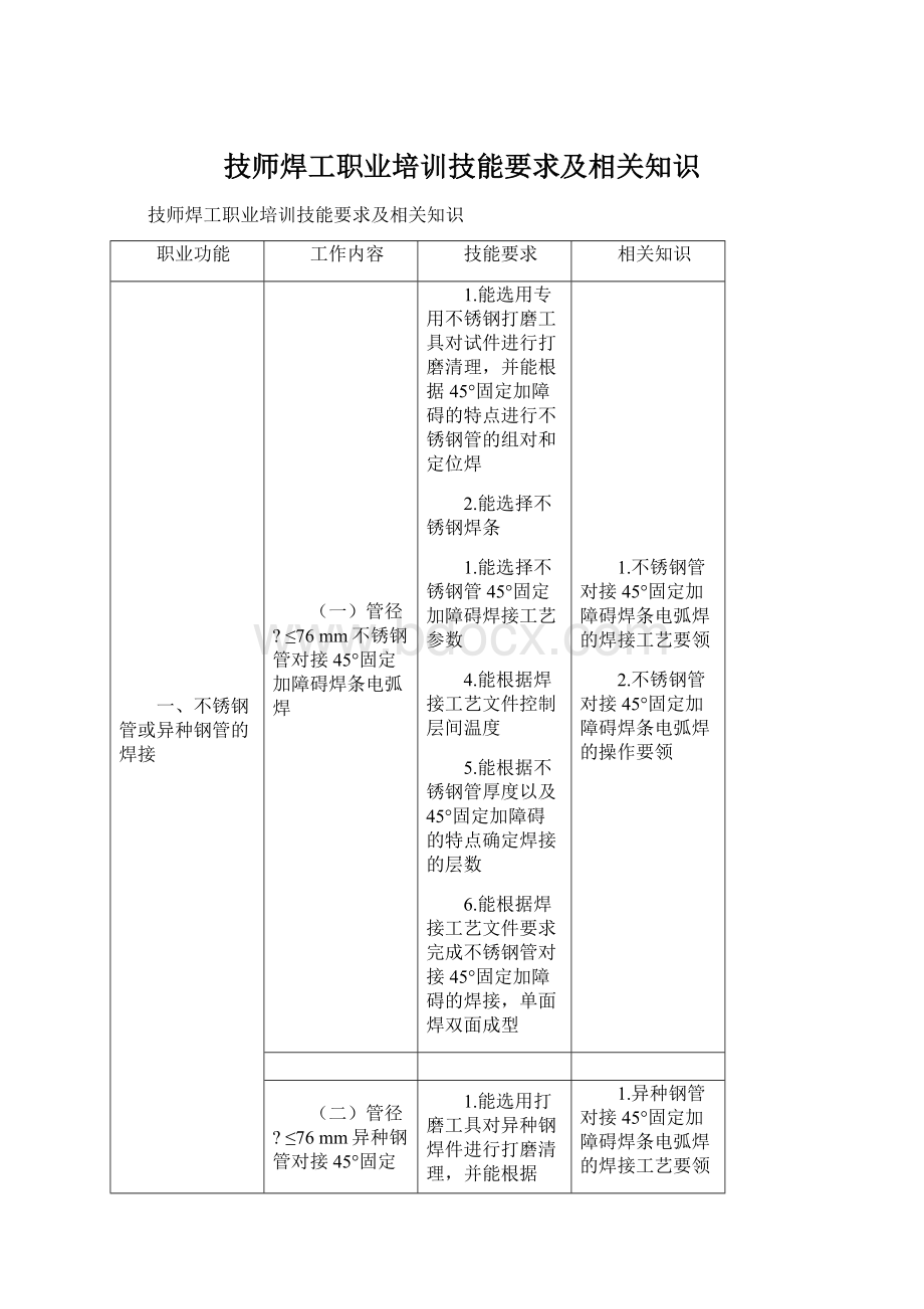 技师焊工职业培训技能要求及相关知识.docx