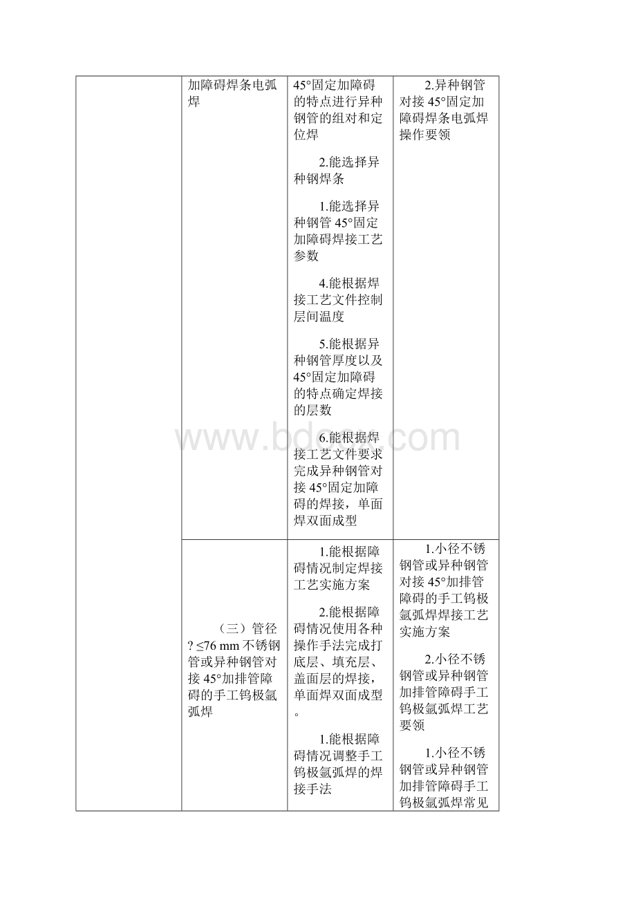 技师焊工职业培训技能要求及相关知识.docx_第2页