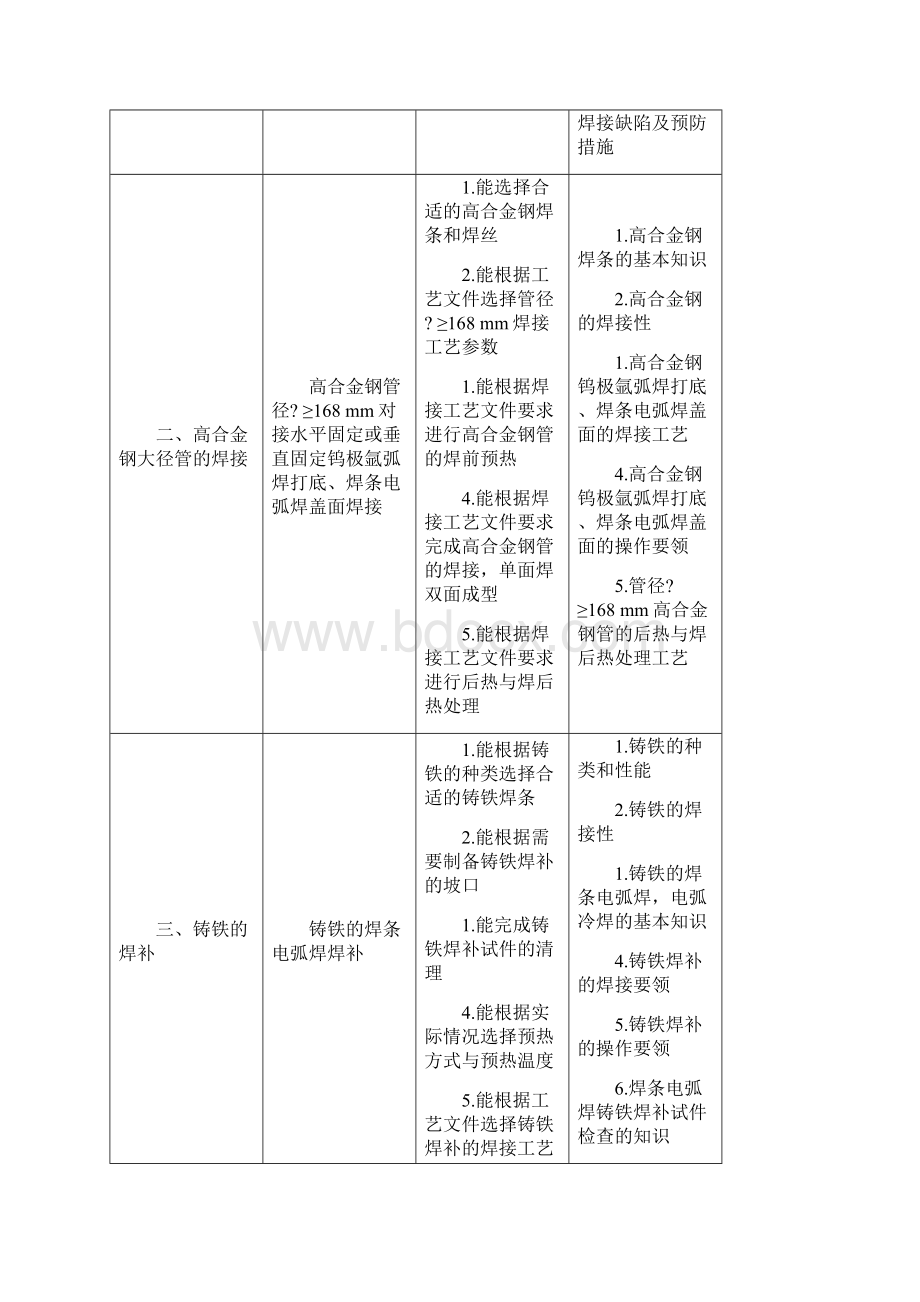 技师焊工职业培训技能要求及相关知识.docx_第3页