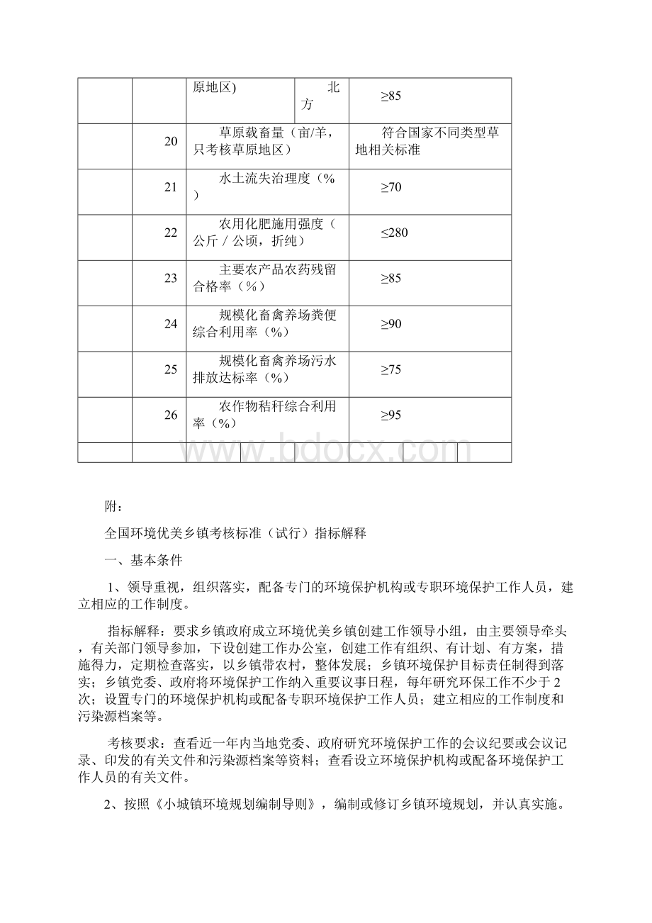 全国环境优美乡镇考核标准试行.docx_第3页