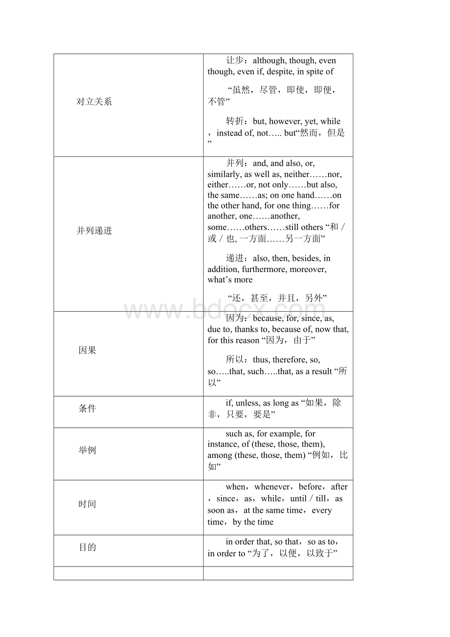 首字母填空学生版 中考暑假班教材.docx_第3页