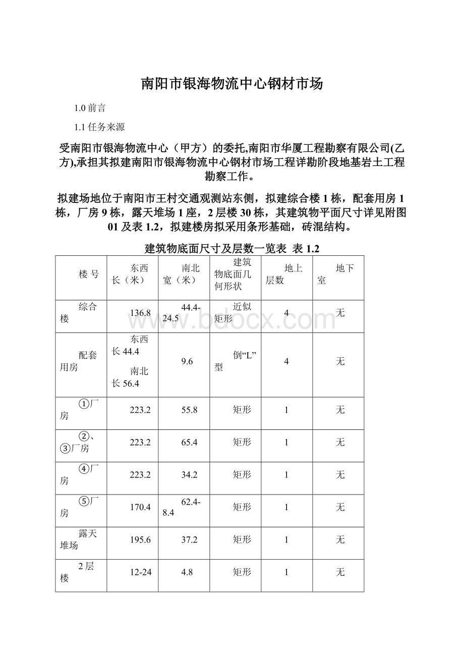 南阳市银海物流中心钢材市场文档格式.docx_第1页