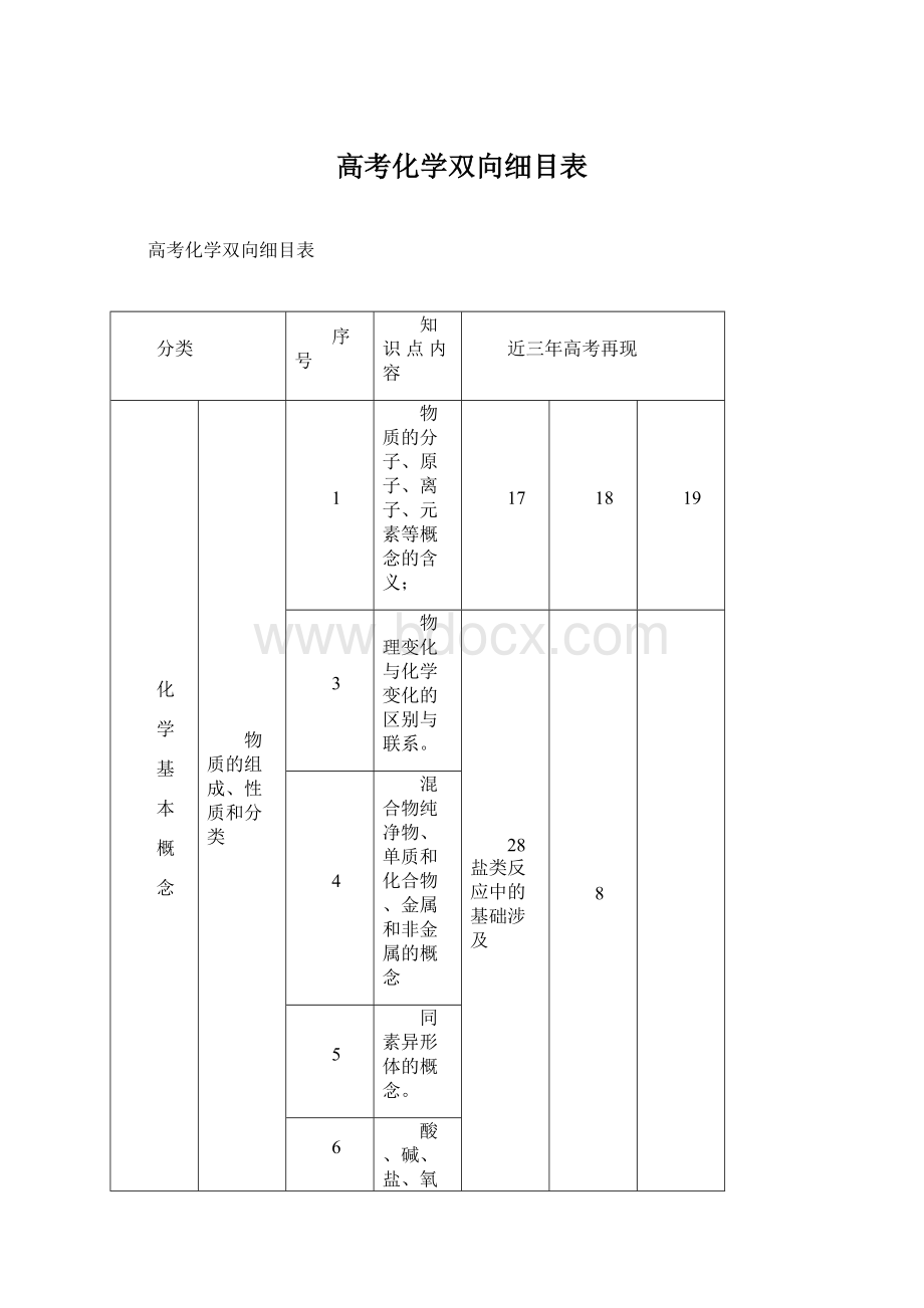 高考化学双向细目表.docx