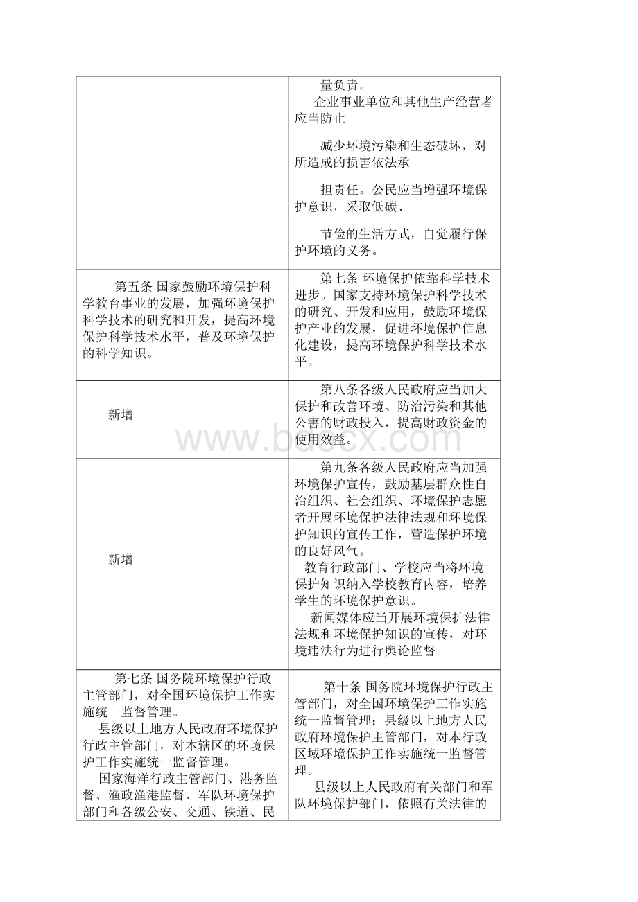 新环保法修改前后对照表打印版实施文档格式.docx_第2页